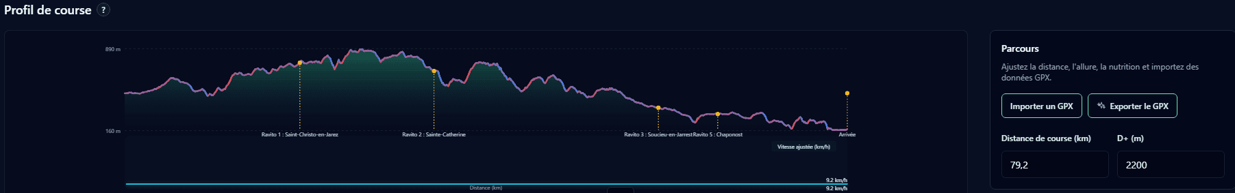Elevation profile with aid stations and distance markers for a trail race.